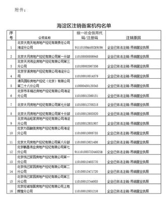海淀區(qū)注銷16家房地產(chǎn)經(jīng)紀(jì)機(jī)構(gòu)備案證明的公告